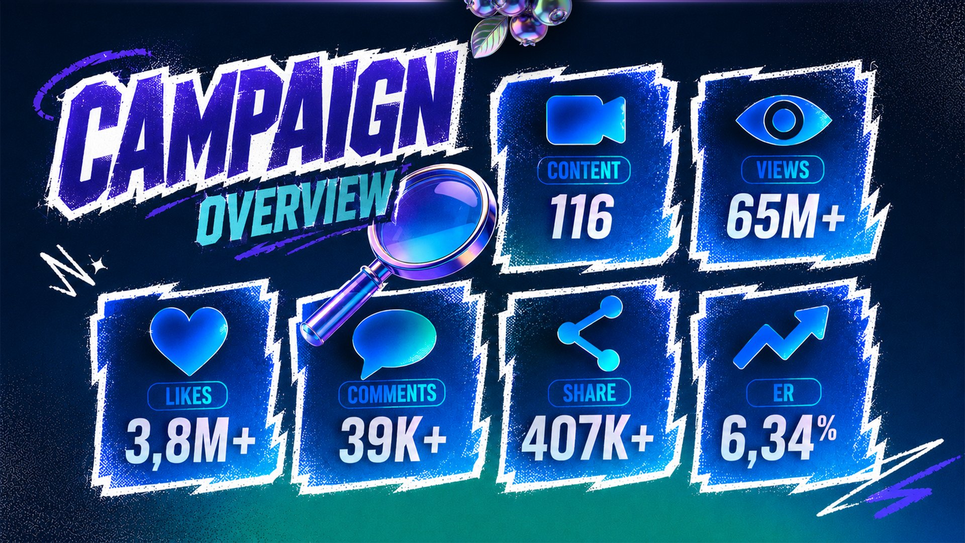 Cimory campaign report 3