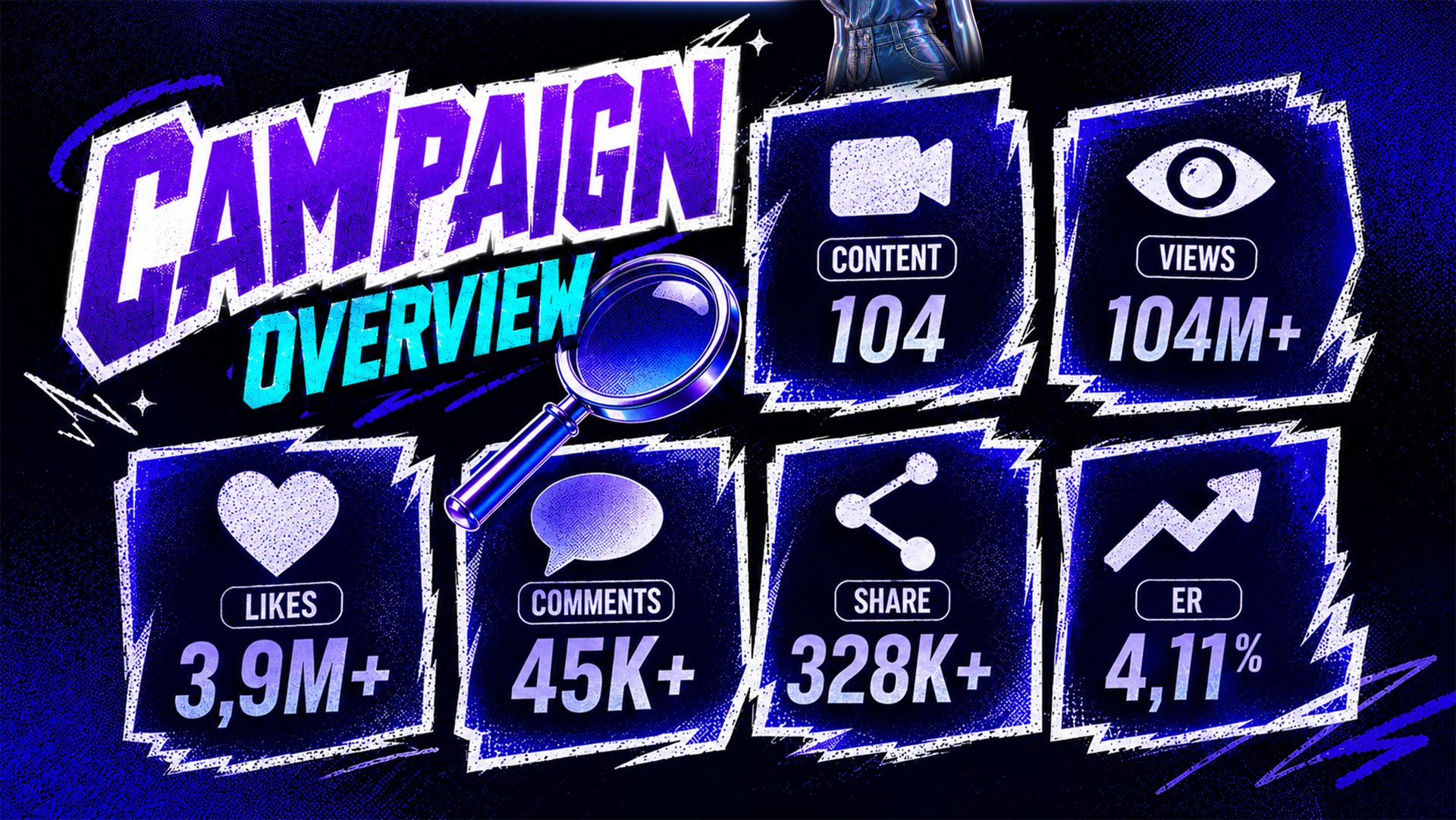 FOD campaign report 3