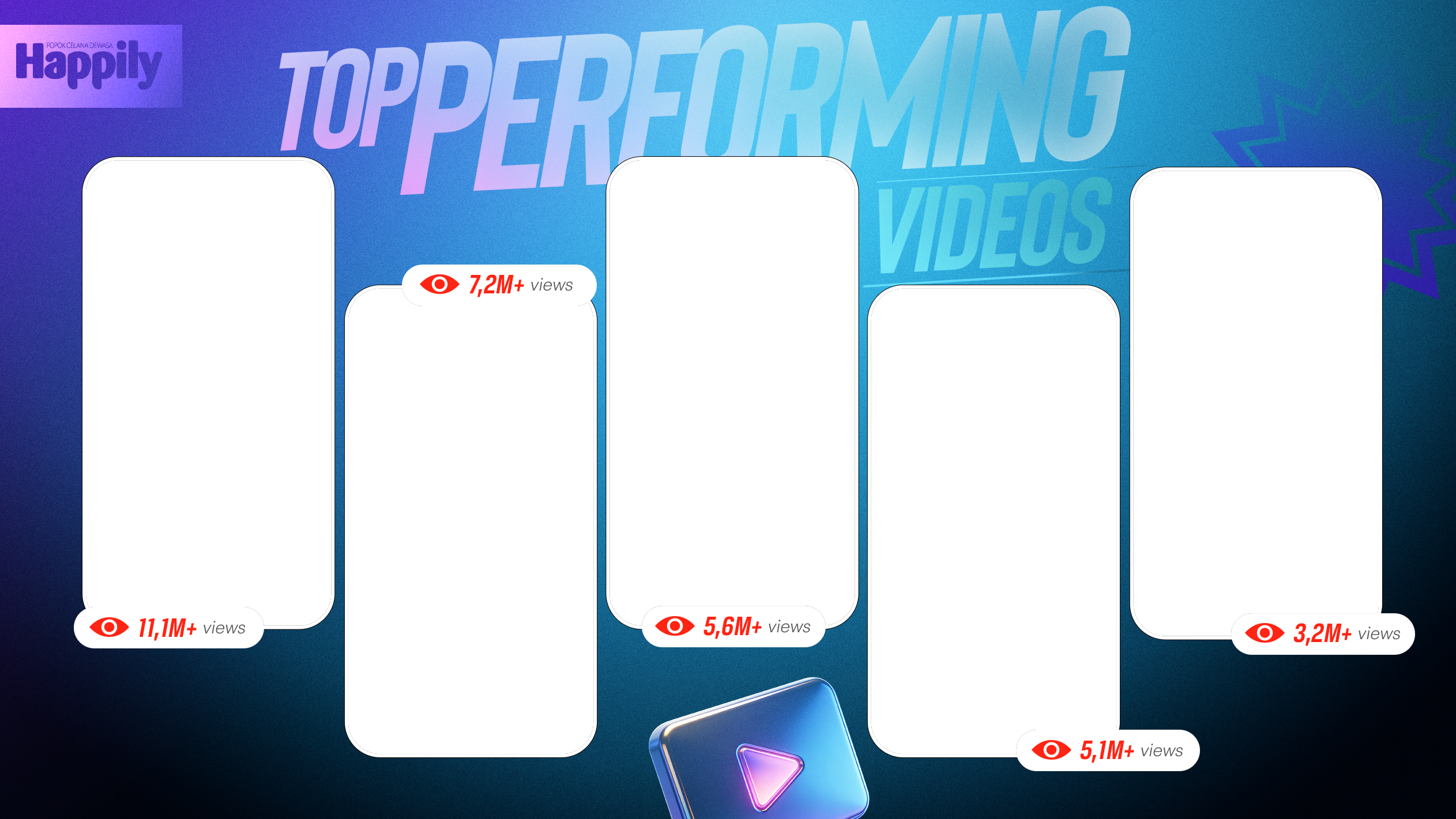 Happily top performing videos