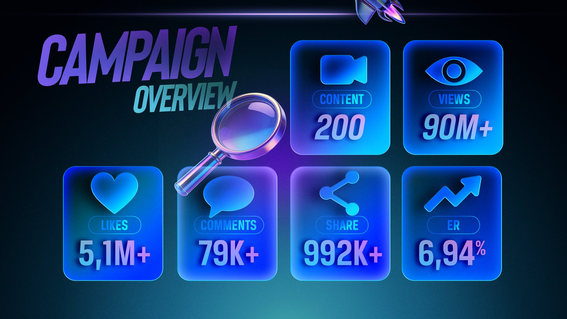 Happily campaign report 3