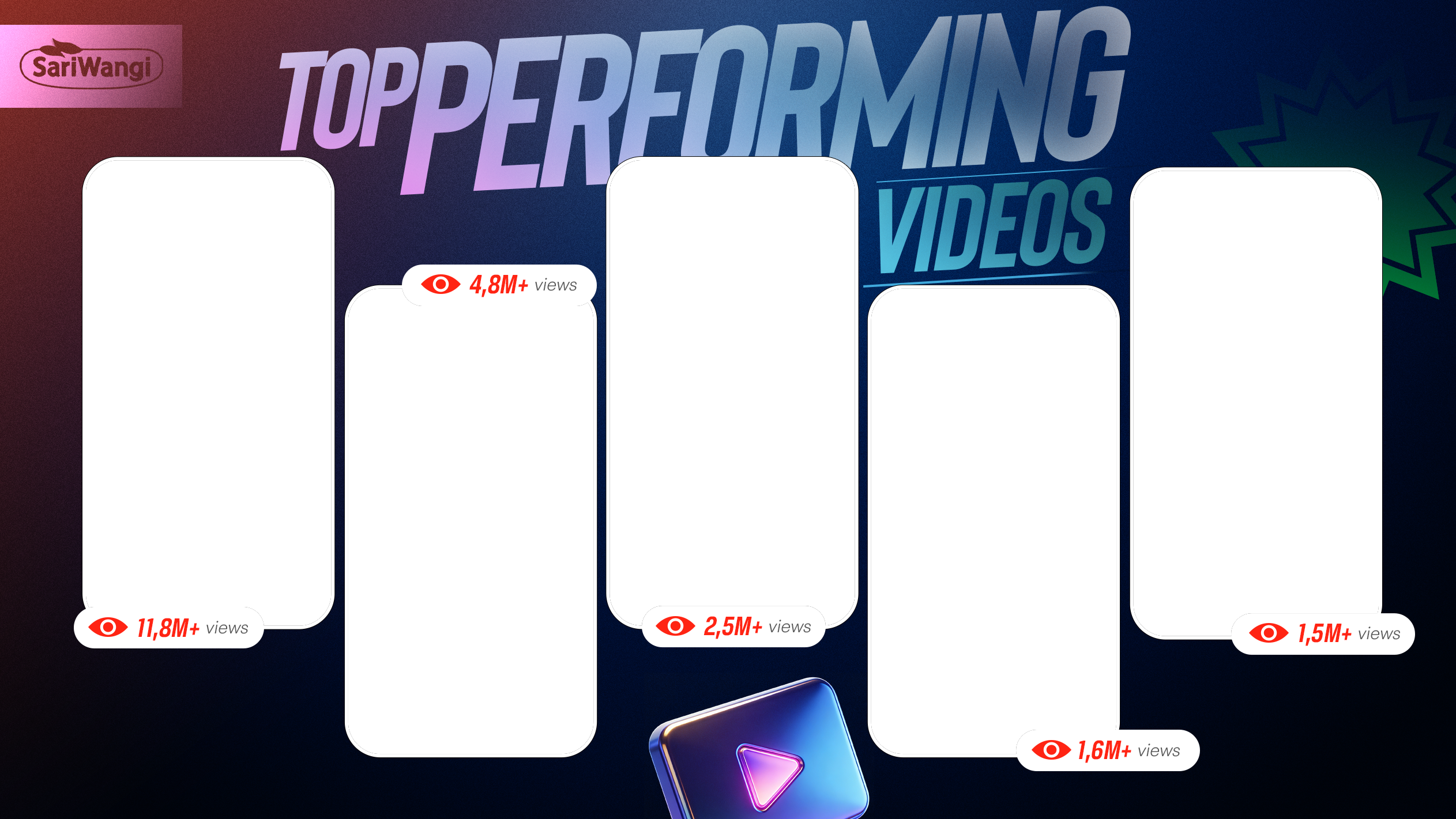 Sariwangi top performing videos