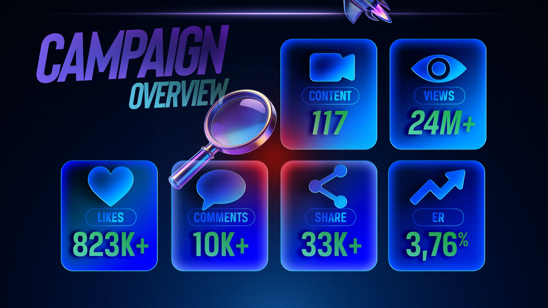 Sariwangi campaign report 3