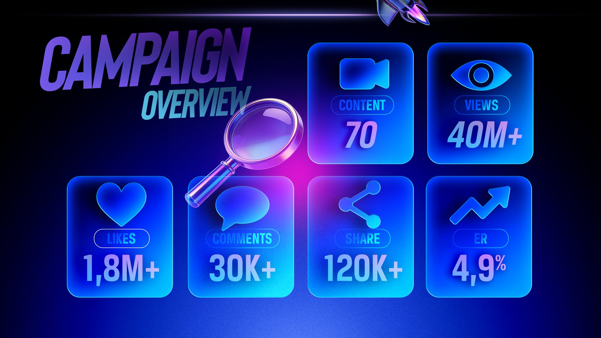 SMAX campaign report 3