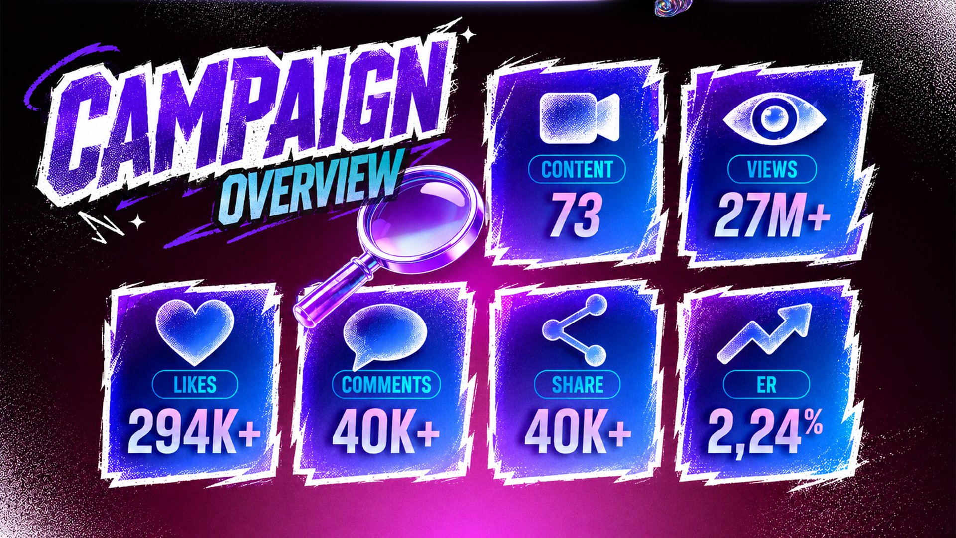 The Harvest campaign report 3
