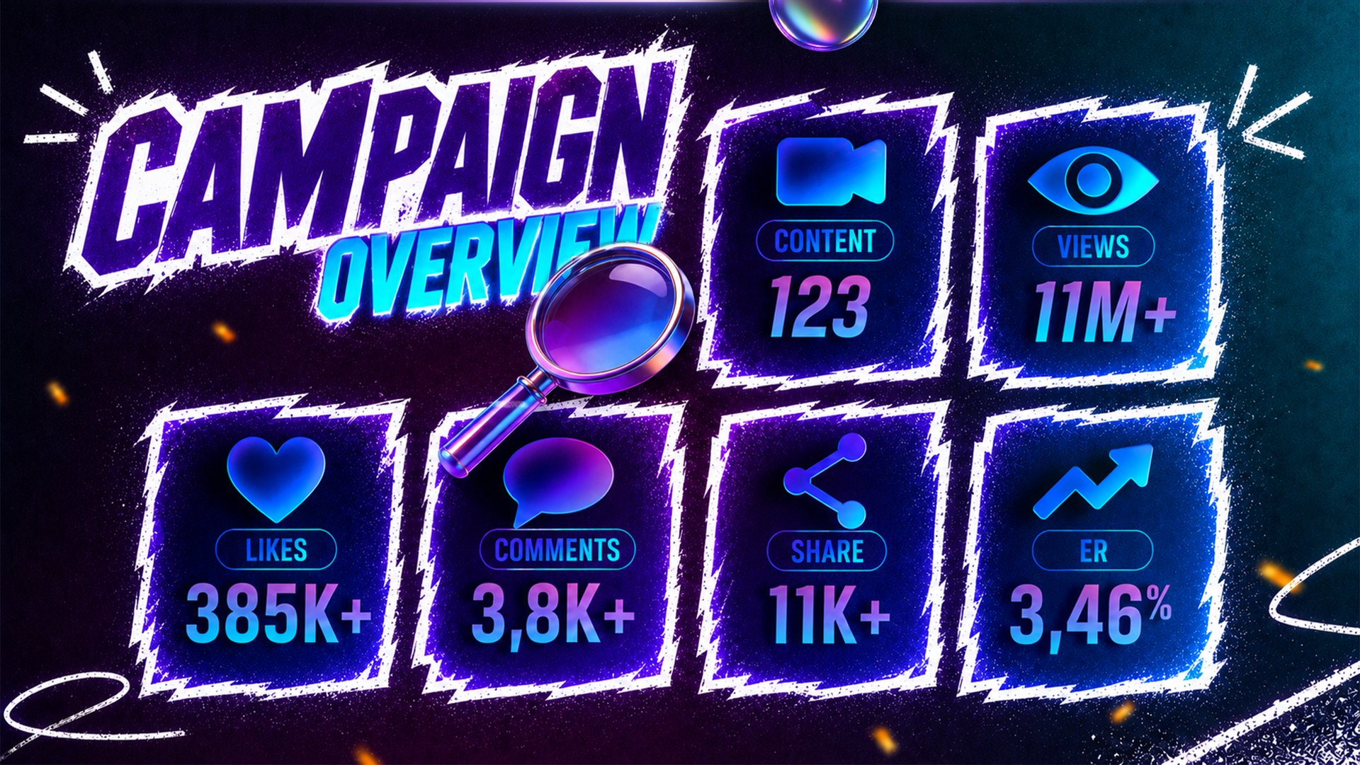TikTok Shop campaign report 3