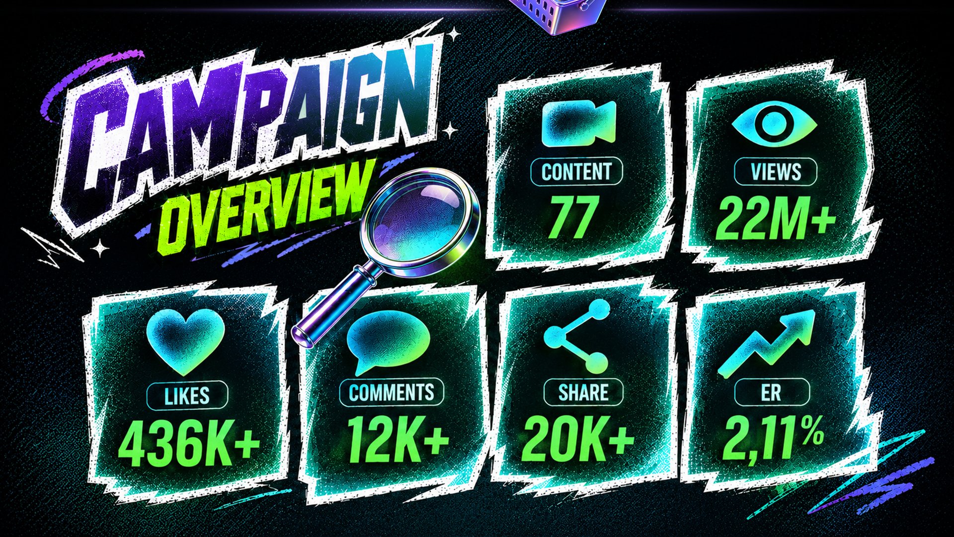 Tokopedia campaign report 3