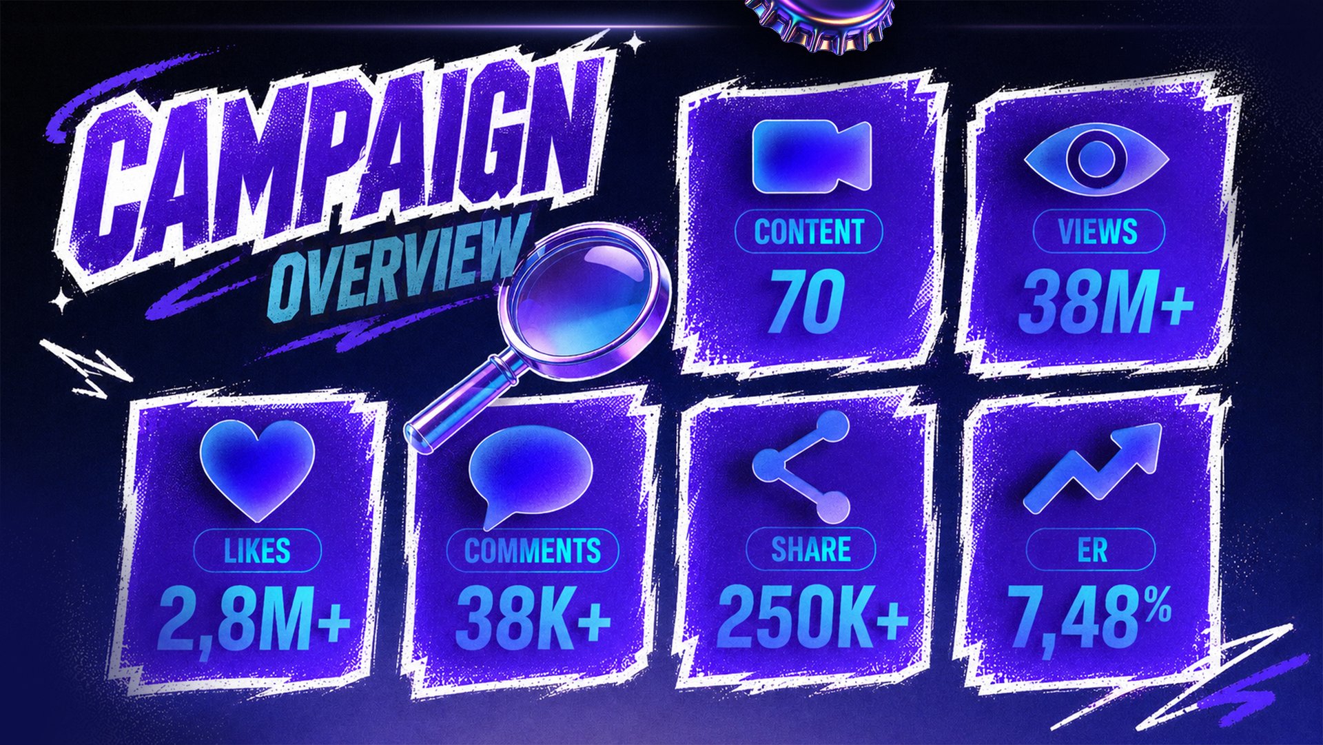 Vibe campaign report 3